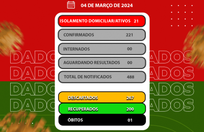 BOLETIM EPIDEMIOL&Oacute;GICO COVID-19