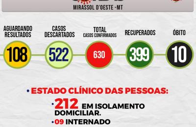 Boletim Di&aacute;rio CoronaV&iacute;rus - (Sexta-Feira 07/08/2020)