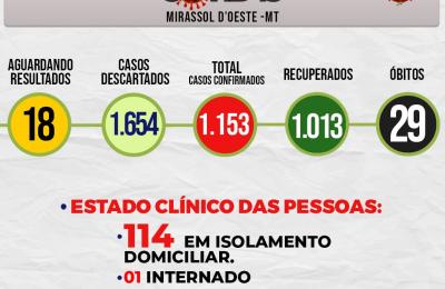 Boletim Di&aacute;rio CoronaV&iacute;rus - (Ter&ccedil;a-Feira 13/10/2020)