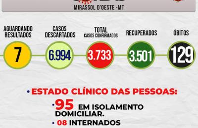 Boletim Epidemiol&oacute;gico Di&aacute;rio n&ordm; 143 VE/SMS &ndash; CORONAV&Iacute;RUS (Quarta-Feira 28/07/2021)