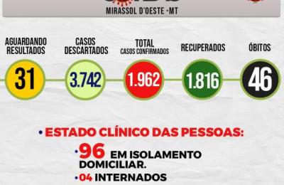 Boletim Epidemiol&oacute;gico Di&aacute;rio n&ordm; 37 VE/SMS &ndash; CORONAV&Iacute;RUS (Ter&ccedil;a-Feira 23/02/2021)