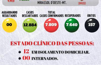 Boletim Epidemiol&oacute;gico Di&aacute;rio n&ordm; 316VE/SMS &ndash; CORONAV&Iacute;RUS (QUARTA-FEIRA 31/08/2022)