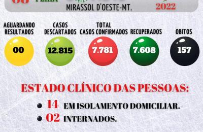 Boletim Epidemiol&oacute;gico Di&aacute;rio n&ordm; 312VE/SMS &ndash; CORONAV&Iacute;RUS (QUARTA-FEIRA 17/08/2022)