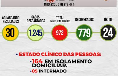 Boletim Di&aacute;rio CoronaV&iacute;rus - (Quinta-Feira 10/09/2020)