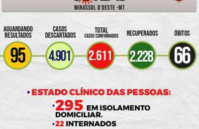 Boletim Epidemiol&oacute;gico Di&aacute;rio n&ordm; 68 VE/SMS &ndash; CORONAV&Iacute;RUS (Sexta-Feira 09/04/2021)