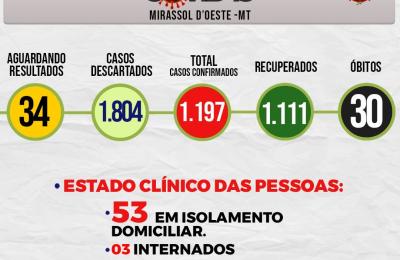 Boletim Di&aacute;rio CoronaV&iacute;rus - (Sexta-Feira 23/10/2020)
