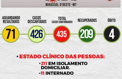 Boletim Di&aacute;rio CoronaV&iacute;rus - (Ter&ccedil;a-Feira 28/07/2020)