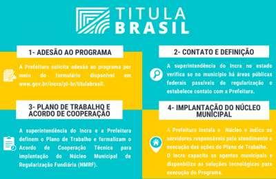 A prefeitura Municipal de Mirassol D&rsquo;Oeste-MT, assinou Acordo de Coopera&ccedil;&atilde;o T&eacute;cnica com o INCRA, para regulariza&ccedil;&atilde;o Fundi&aacute;ria