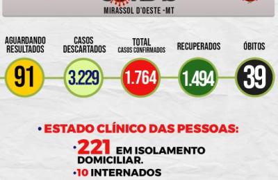 Boletim Epidemiol&oacute;gico Di&aacute;rio n&ordm; 22 VE/SMS &ndash; CORONAV&Iacute;RUS (Ter&ccedil;a-Feira 02/02/2021)