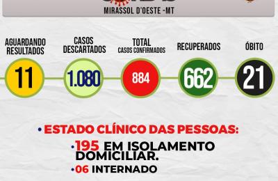 Boletim Di&aacute;rio CoronaV&iacute;rus - (Segunda-Feira 31/08/2020)