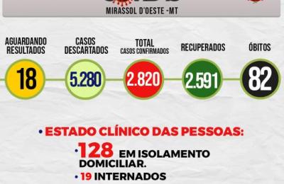 Boletim Epidemiol&oacute;gico Di&aacute;rio n&ordm; 78 VE/SMS &ndash; CORONAV&Iacute;RUS (Segunda-Feira 26/04/2021)