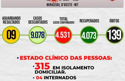 Boletim Epidemiol&oacute;gico Di&aacute;rio n&ordm; 229 VE/SMS &ndash; CORONAV&Iacute;RUS (Ter&ccedil;afeira-feira 11/01/2022)