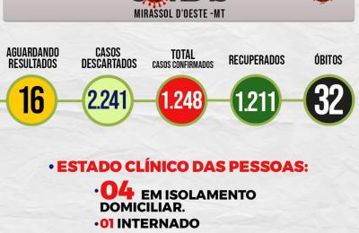 Boletim Epidemiol&oacute;gico Di&aacute;rio n&ordm; 253 VE/SMS &ndash; CORONAV&Iacute;RUS (Quinta-Feira 17/12/2020) MAIS INFORMA&Ccedil;&Otilde;ES NO LINK ABAIXO.