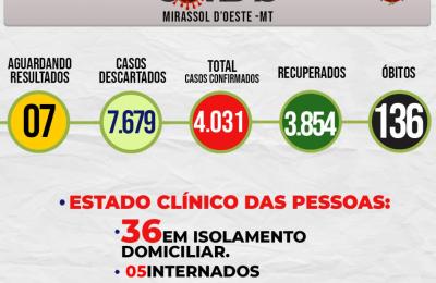 Boletim Epidemiol&oacute;gico Di&aacute;rio n&ordm; 177 VE/SMS &ndash; CORONAV&Iacute;RUS (Quinta-feira 16/09/2021)