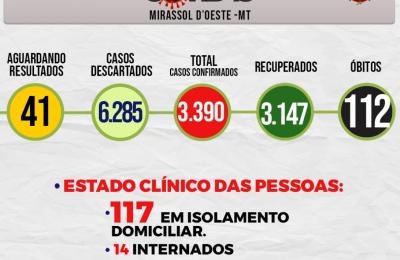 Boletim Epidemiol&oacute;gico Di&aacute;rio n&ordm; 116 VE/SMS &ndash; CORONAV&Iacute;RUS (Segunda-Feira 21/06/2021)