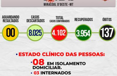 Boletim Epidemiol&oacute;gico Di&aacute;rio n&ordm; 201 VE/SMS &ndash; CORONAV&Iacute;RUS (Sexta-feira 22/10/2021)