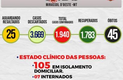 Boletim Epidemiol&oacute;gico Di&aacute;rio n&ordm; 35 VE/SMS &ndash; CORONAV&Iacute;RUS (Sexta-Feira 19/02/2021)