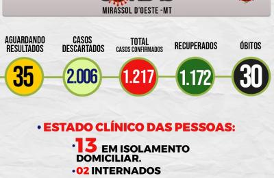 Boletim Di&aacute;rio CoronaV&iacute;rus - (Quarta-Feira 11/11/2020)