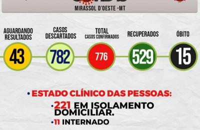Boletim Di&aacute;rio CoronaV&iacute;rus - (Ter&ccedil;a-Feira 18/08/2020)