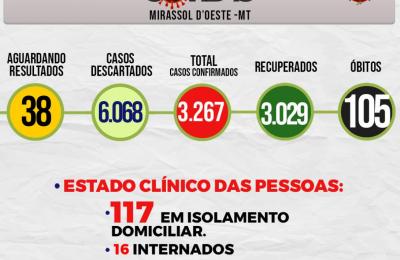 Boletim Epidemiol&oacute;gico Di&aacute;rio n&ordm; 107 VE/SMS &ndash; CORONAV&Iacute;RUS (Ter&ccedil;a-Feira 08/06/2021)