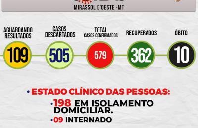 Boletim Di&aacute;rio CoronaV&iacute;rus - (Quarta-Feira 05/08/2020)
