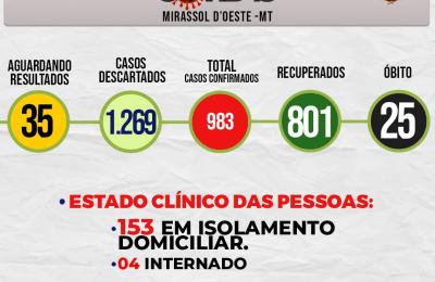 Boletim Di&aacute;rio CoronaV&iacute;rus - (Sexta-Feira 11/09/2020)