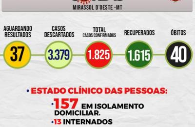 Boletim Epidemiol&oacute;gico Di&aacute;rio n&ordm; 26 VE/SMS &ndash; CORONAV&Iacute;RUS (Segunda-Feira 08/02/2021)