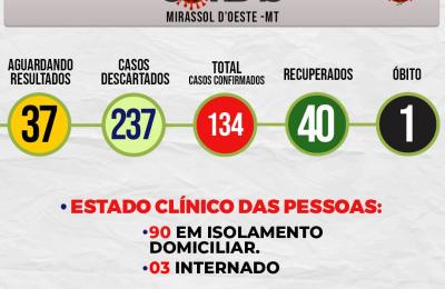 Boletim Di&aacute;rio CoronaV&iacute;rus - (Ter&ccedil;a-Feira 07/07/2020)