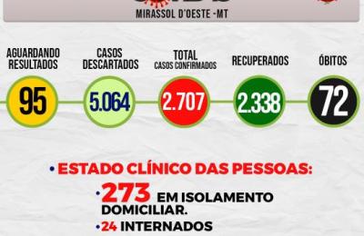 Boletim Epidemiol&oacute;gico Di&aacute;rio n&ordm; 72 VE/SMS &ndash; CORONAV&Iacute;RUS (Quinta-Feira 15/04/2021)