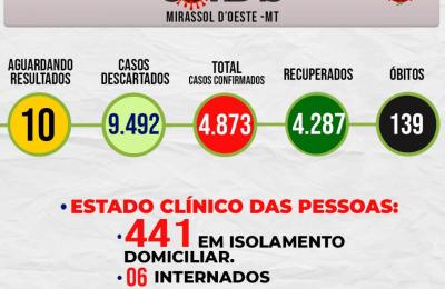 Boletim Epidemiol&oacute;gico Di&aacute;rio n&ordm; 233 VE/SMS &ndash; CORONAV&Iacute;RUS (Segunda-feira 17/01/2022)