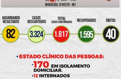 Boletim Epidemiol&oacute;gico Di&aacute;rio n&ordm; 25 VE/SMS &ndash; CORONAV&Iacute;RUS (Sexta-Feira 05/02/2021)