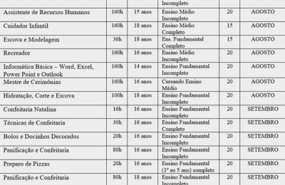 CURSOS PROFISSIONALIZANTES SENAC