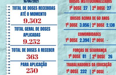 VACIN&Ocirc;METRO Mirassol d&rsquo;Oeste - MT