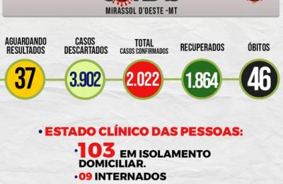 Boletim Epidemiol&oacute;gico Di&aacute;rio n&ordm; 43 VE/SMS &ndash; CORONAV&Iacute;RUS (Quarta-Feira 03/03/2021)