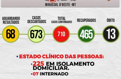 Boletim Di&aacute;rio CoronaV&iacute;rus - (Quarta-Feira 12/08/2020)