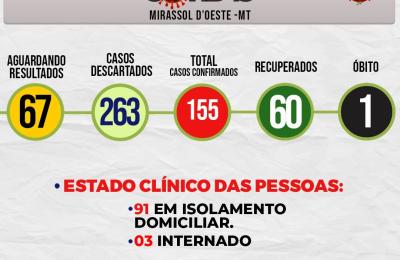 Boletim Di&aacute;rio CoronaV&iacute;rus - (Sexta-Feira 10/07/2020)