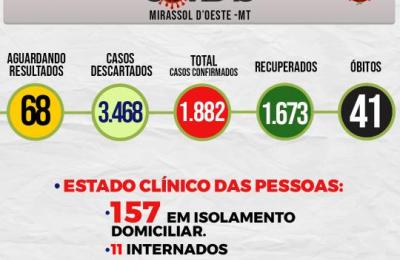 Boletim Epidemiol&oacute;gico Di&aacute;rio n&ordm; 29 VE/SMS &ndash; CORONAV&Iacute;RUS (Quinta-Feira 11/02/2021)