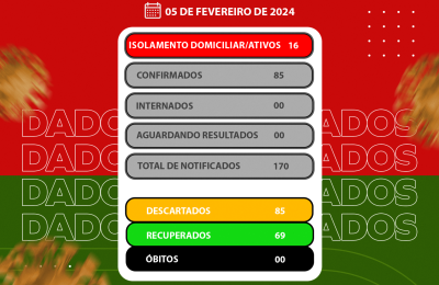 BOLETIM EPIDEMIOL&Oacute;GICO COVID-19