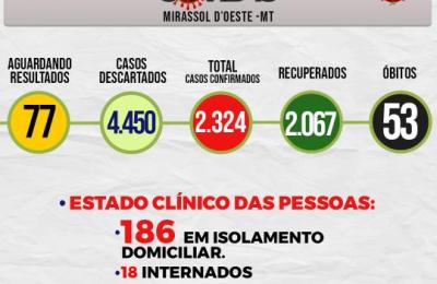 Boletim Epidemiol&oacute;gico Di&aacute;rio n&ordm; 58 VE/SMS &ndash; CORONAV&Iacute;RUS (Quinta-Feira 25/03/2021)