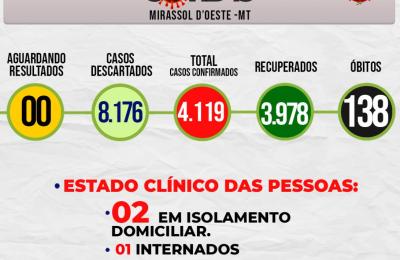 Boletim Epidemiol&oacute;gico Di&aacute;rio n&ordm; 212 VE/SMS &ndash; CORONAV&Iacute;RUS (Sexta-feira 26/11/2021)