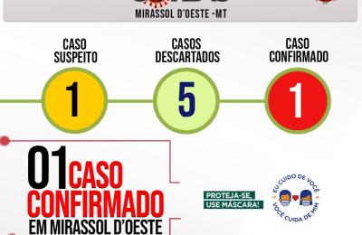 Boletim CoronaV&iacute;rus (Ter&ccedil;a-feira 14/04/2020)