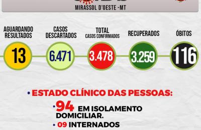 Boletim Epidemiol&oacute;gico Di&aacute;rio n&ordm; 124 VE/SMS &ndash; CORONAV&Iacute;RUS (Quinta-Feira 01/07/2021)
