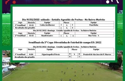 RESULTADOS DA SEMIFINAL DO 33&deg;CAMPEONATO DE CAMPO MUNICIPAL DE MIRASSOL D'OESTE MT.
