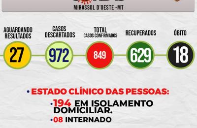 Boletim Di&aacute;rio CoronaV&iacute;rus - (Quarta-Feira 26/08/2020)