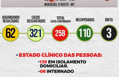 Boletim Di&aacute;rio CoronaV&iacute;rus - (Sexta-Feira 17/07/2020)