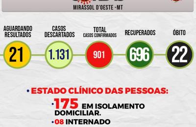 Boletim Di&aacute;rio CoronaV&iacute;rus - (Quarta-Feira 02/09/2020)