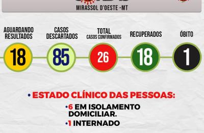 Boletim Di&aacute;rio CoronaV&iacute;rus - (Quarta-Feira 17/06/2020)