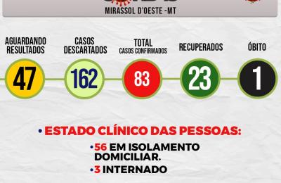 Boletim Di&aacute;rio CoronaV&iacute;rus - (Ter&ccedil;a-Feira 30/06/2020)