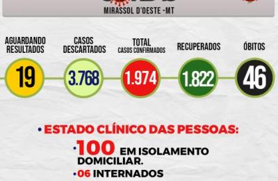Boletim Epidemiol&oacute;gico Di&aacute;rio n&ordm; 38 VE/SMS &ndash; CORONAV&Iacute;RUS (Quarta-Feira 24/02/2021)