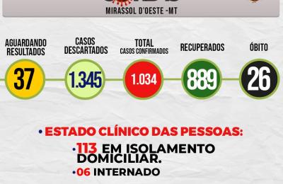 Boletim Di&aacute;rio CoronaV&iacute;rus - (Quinta-Feira 17/09/2020)